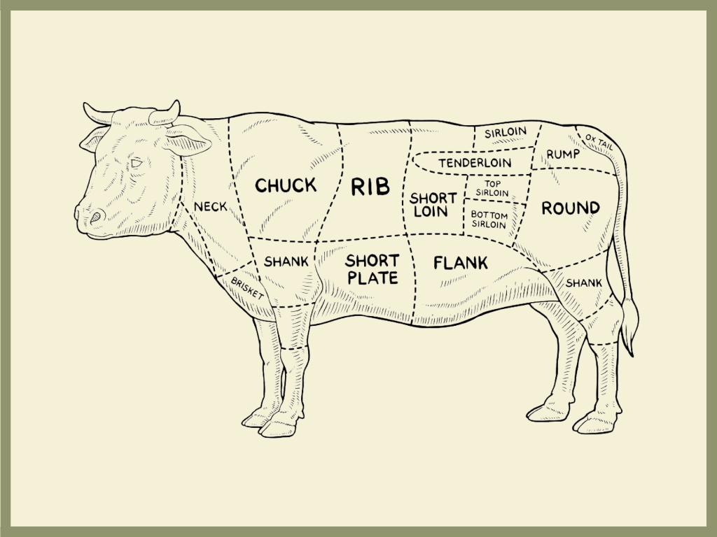 Beef Cut Chopping Board engraving artwork